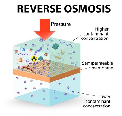 reverse osmosis water